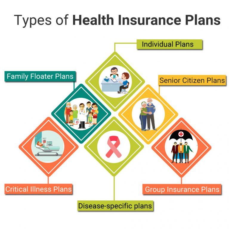 Health Care Plans 2025 Gwen Lawson